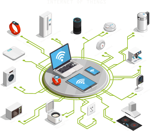 iot